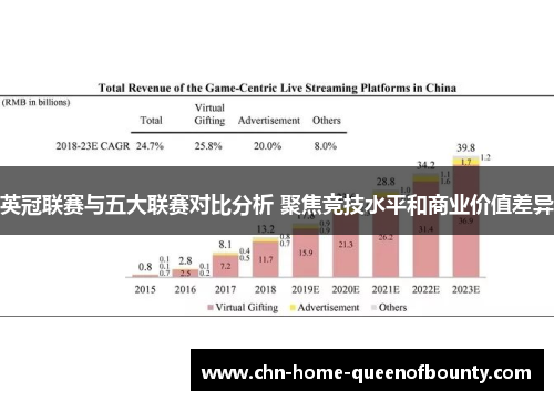 英冠联赛与五大联赛对比分析 聚焦竞技水平和商业价值差异 英冠联赛与五大联赛对比分析 聚焦竞技水平和商业价值差异