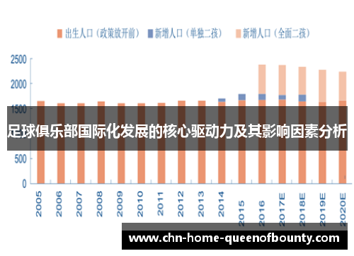 足球俱乐部国际化发展的核心驱动力及其影响因素分析