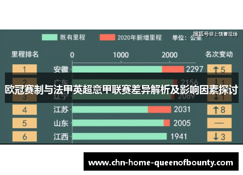 欧冠赛制与法甲英超意甲联赛差异解析及影响因素探讨