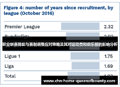 职业联赛降薪与赛制调整应对策略及其对运动员和俱乐部的影响分析