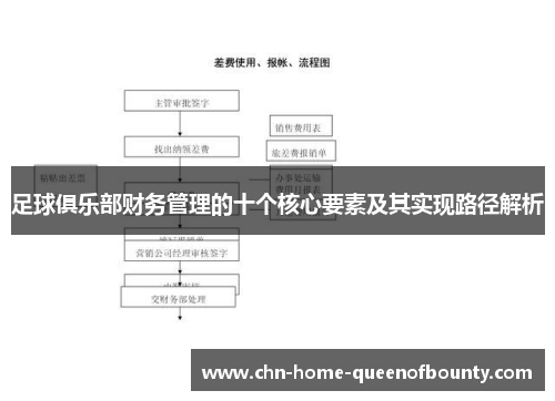 足球俱乐部财务管理的十个核心要素及其实现路径解析