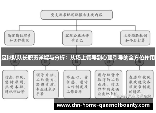 足球队队长职责详解与分析:从场上领导到心理引导的全方位作用 足球队队长职责详解与分析:从场上领导到心理引导的全方位作用
