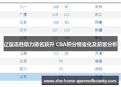 辽篮连胜助力排名跃升 CBA积分榜变化及前景分析 辽篮连胜助力排名跃升 CBA积分榜变化及前景分析