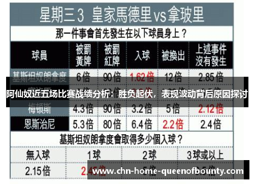 阿仙奴近五场比赛战绩分析:胜负起伏,表现波动背后原因探讨 阿仙奴近五场比赛战绩分析:胜负起伏,表现波动背后原因探讨