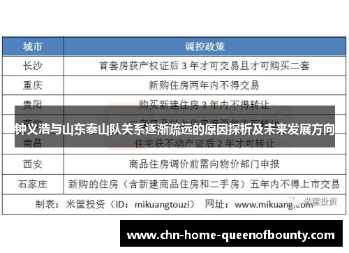 钟义浩与山东泰山队关系逐渐疏远的原因探析及未来发展方向