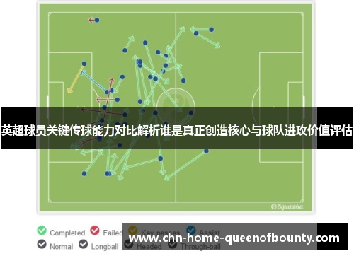 英超球员关键传球能力对比解析谁是真正创造核心与球队进攻价值评估