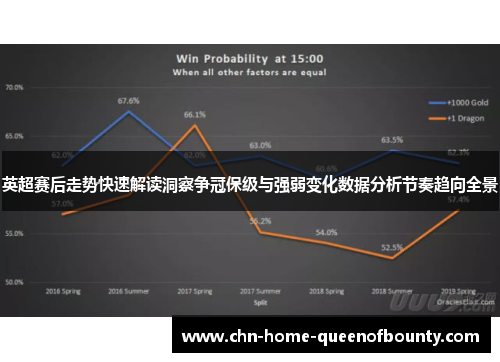 英超赛后走势快速解读洞察争冠保级与强弱变化数据分析节奏趋向全景