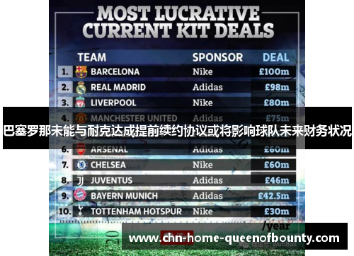 巴塞罗那未能与耐克达成提前续约协议或将影响球队未来财务状况