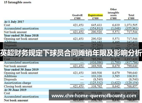 英超财务规定下球员合同摊销年限及影响分析 英超财务规定下球员合同摊销年限及影响分析