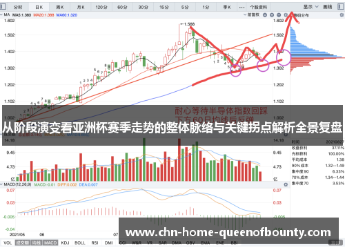 从阶段演变看亚洲杯赛季走势的整体脉络与关键拐点解析全景复盘 从阶段演变看亚洲杯赛季走势的整体脉络与关键拐点解析全景复盘