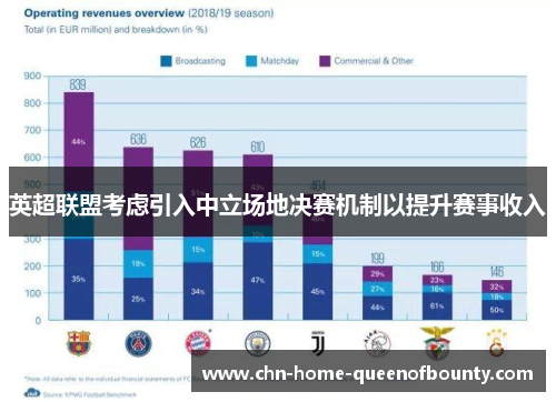 英超联盟考虑引入中立场地决赛机制以提升赛事收入 英超联盟考虑引入中立场地决赛机制以提升赛事收入